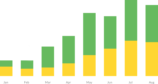 Creste-ti vanzarile alaturi de noi
